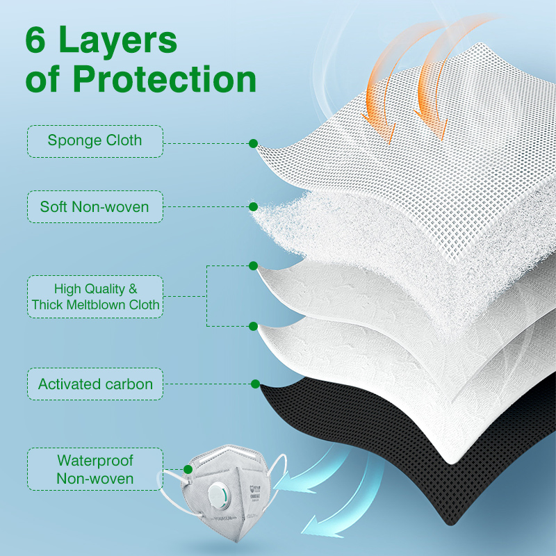 Masques POWECOM KN95, masque K - Kn95 Respirator Mask avis et prix